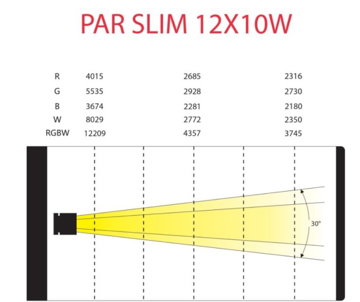 Festivitré PAR SLIM LED 12 PAR 10 QUAD.jpg 3